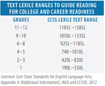 Lexile Levels